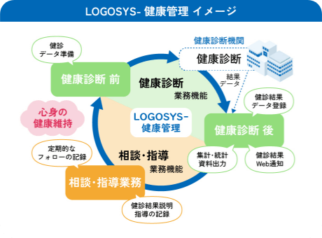 LOGOSYS-健康管理　イメージ