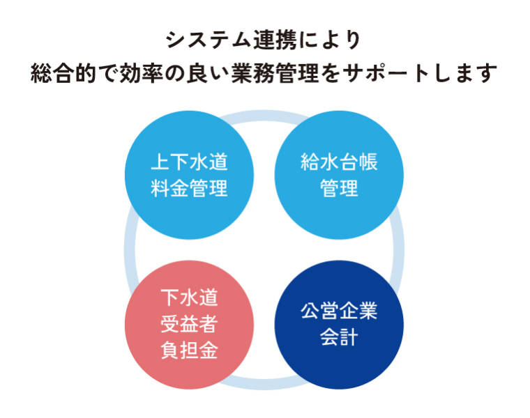 システム連携により総合的で効率の良い管理をサポートします