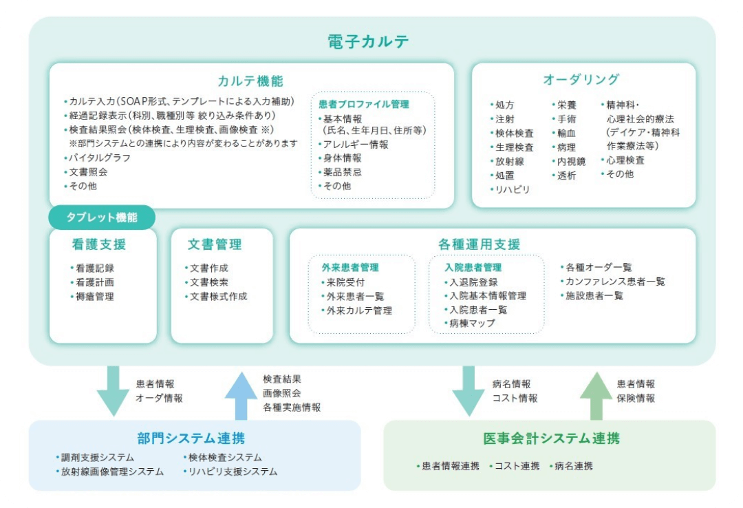 構成機能一覧