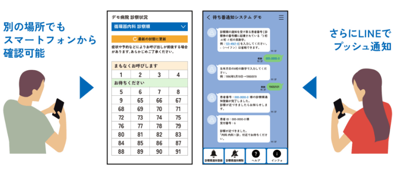 別の場所でもスマートフォンから確認可能　さらにLINEでプッシュ通知